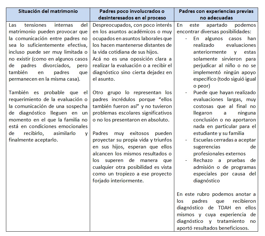 TDAH: padres en desacuerdo con la evaluaciÃ³n y la sospecha diagnÃ³stica