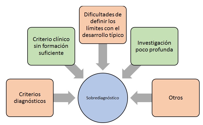 TDAH_SOBREDIAGNÓSTICO 2