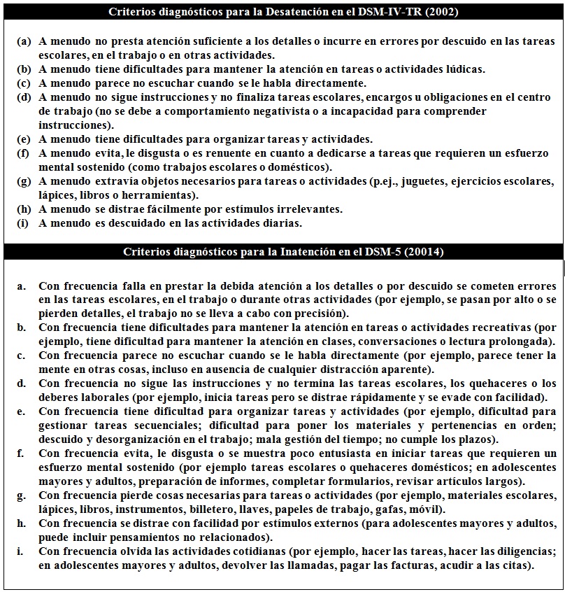 TDAH INATENCION DSM