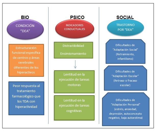 TDAH INATENCIÃN