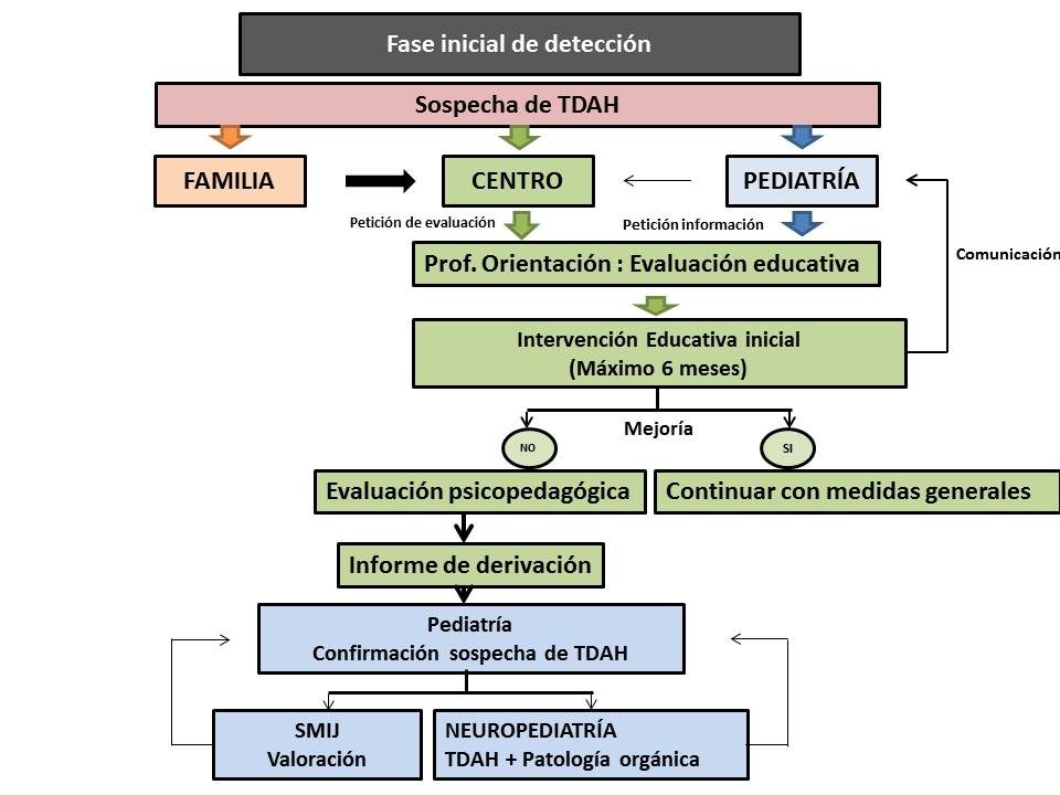TDAH-PROTOCOLO1