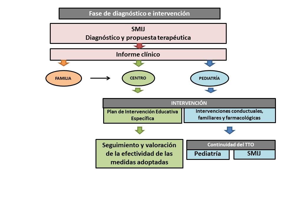 TDAH-PROTOCOLO2