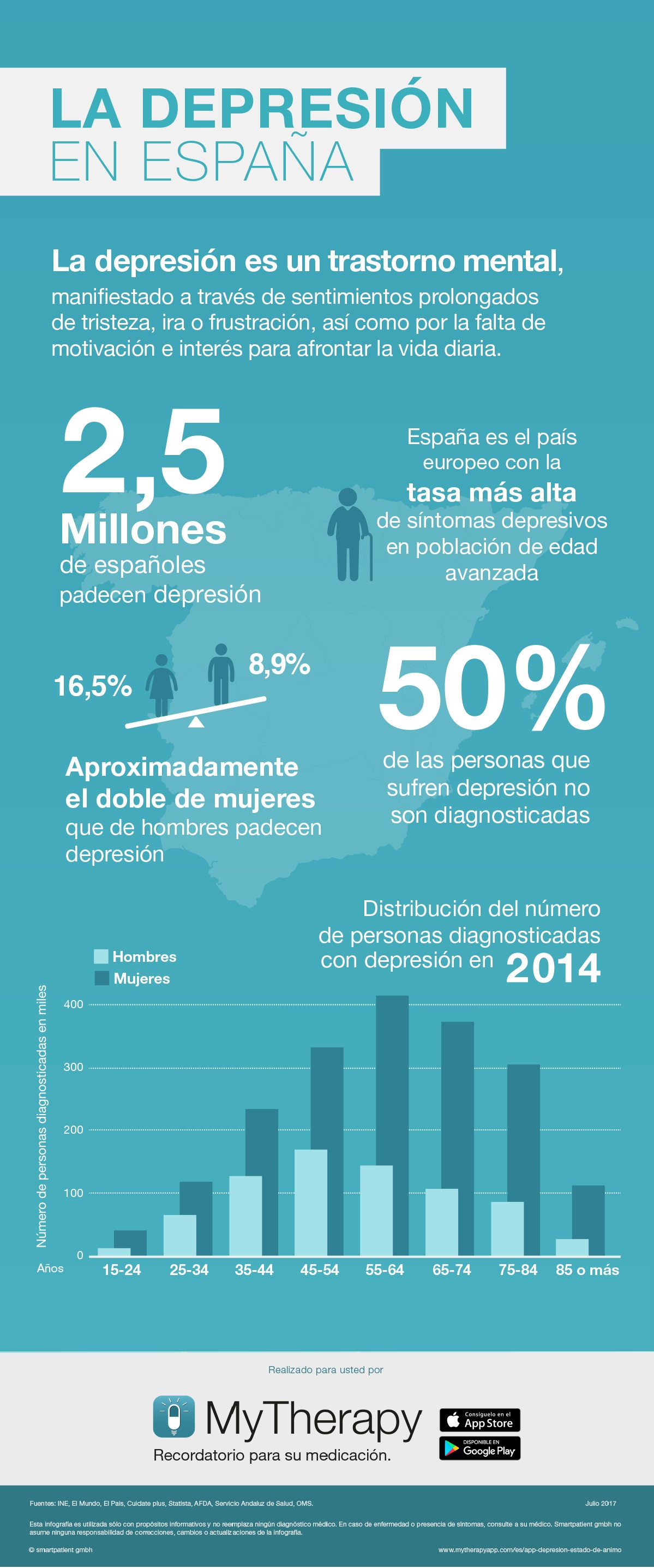 TDAH_DEPRESION ESPAÑA 1