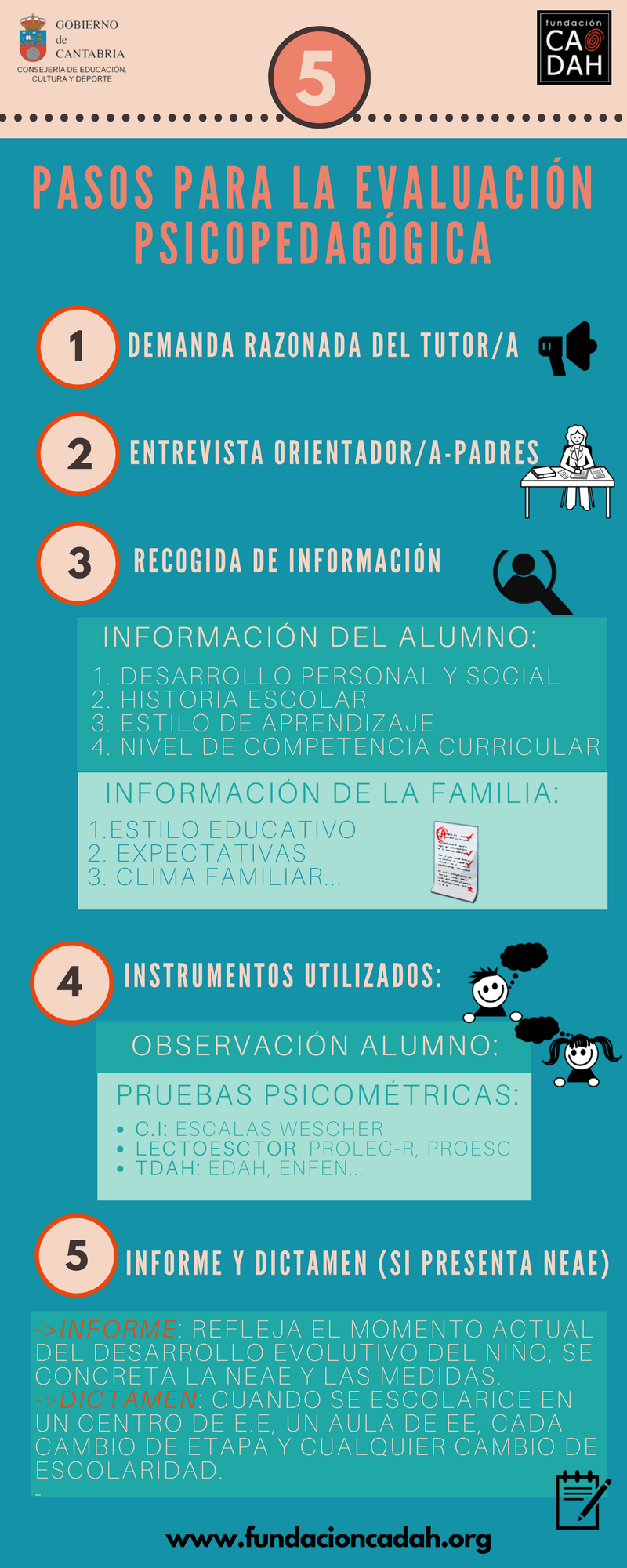 TDAH_PASOS EVALUACIÓN PSICOPEDAGÓGICA