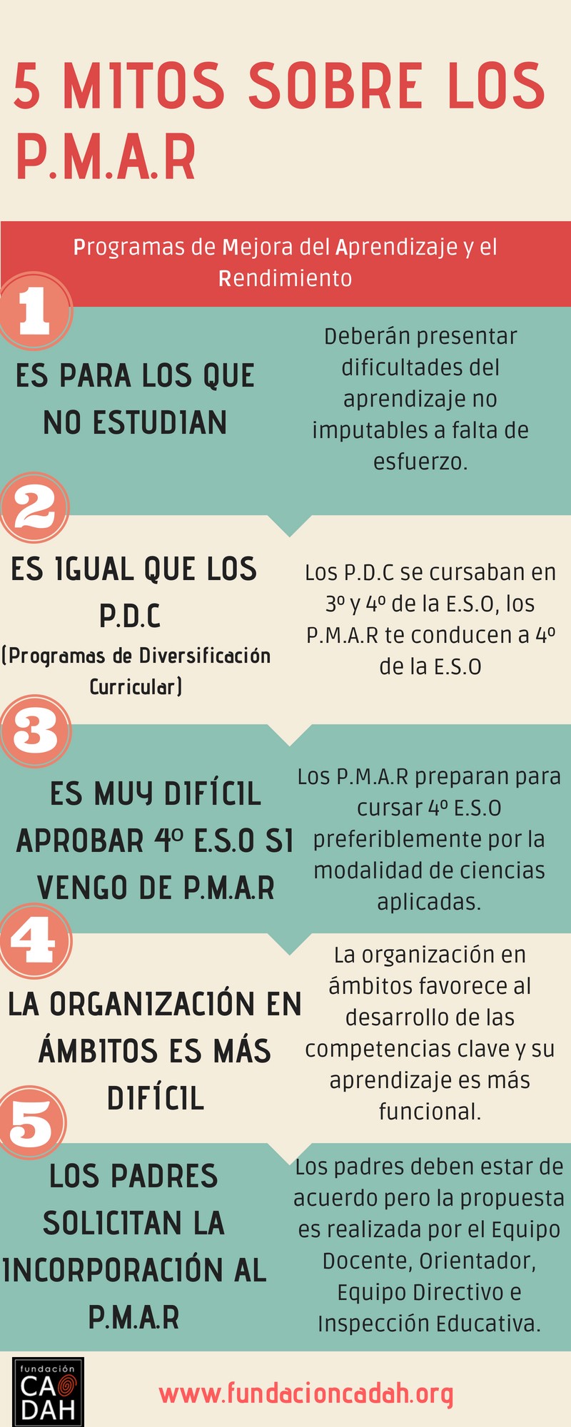 Tdah 5 Mitos Sobre Los Pmar