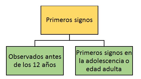 TDAH_CIE-11__