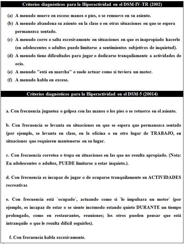 trastorno de deficit de atencion sin hiperactividad dsm iv