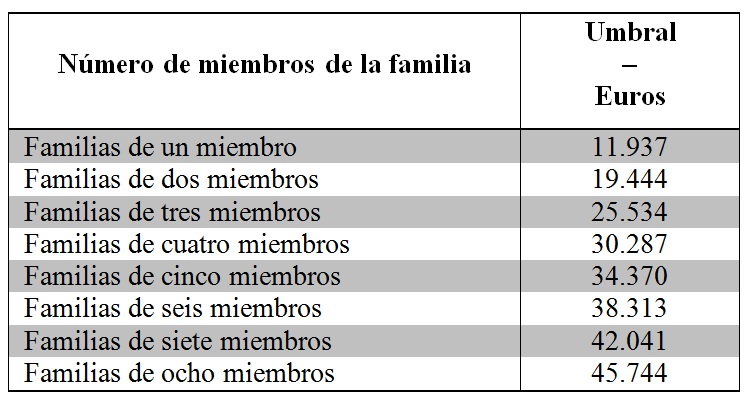 AYUDAS MEC NEE (2)