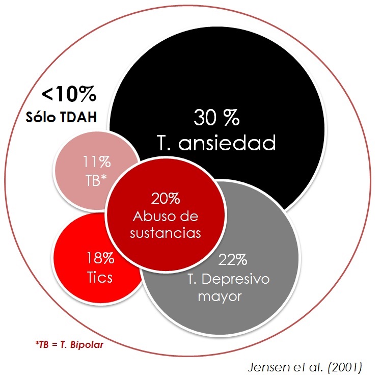 TDAH ANSIEDAD ADOLESCENTES