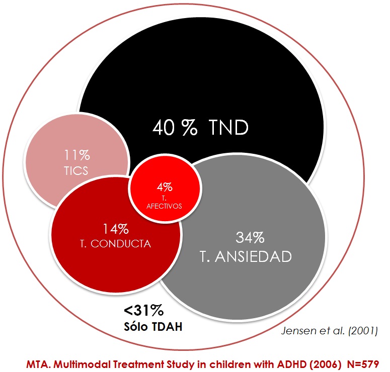TDAH ANSIEDAD NIÑOS